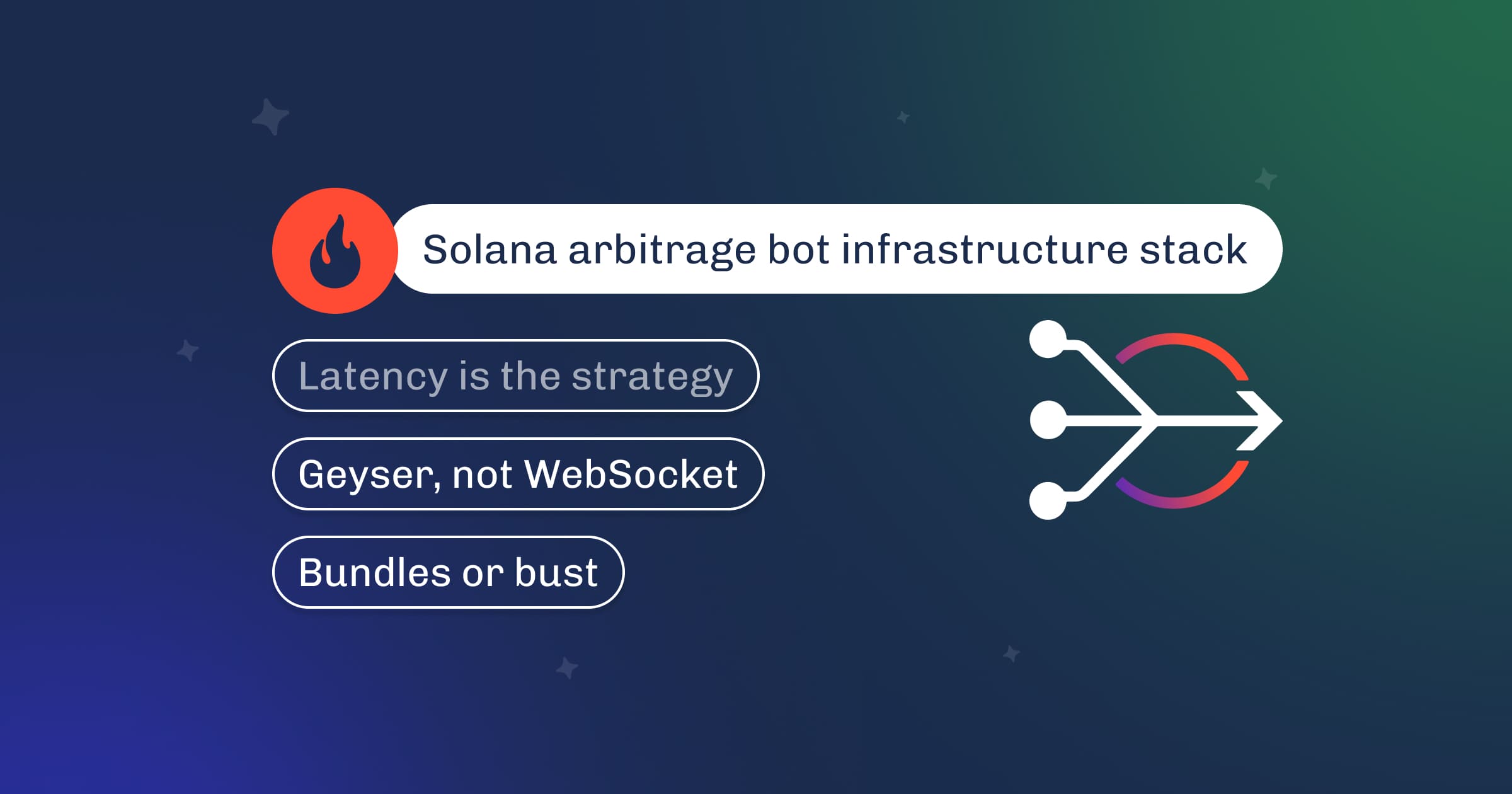 Graphic titled Solana arbitrage bot infrastructure stack, covering latency, Geyser, and bundles