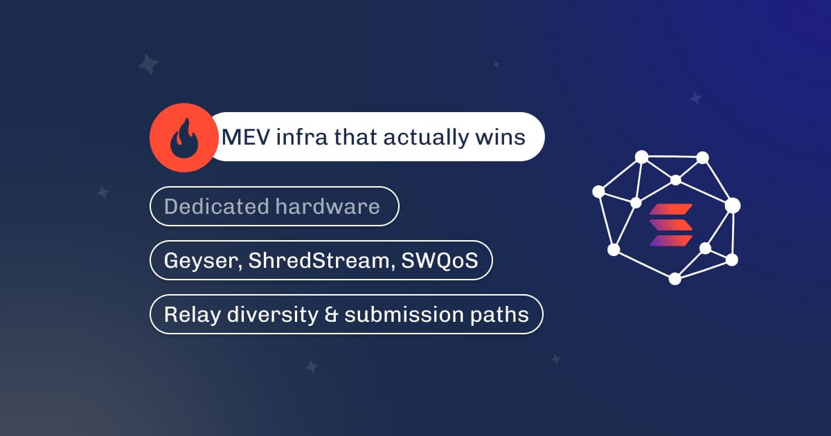 Graphic titled MEV infra that actually wins, covering dedicated hardware, Geyser, ShredStream, and SWQoS