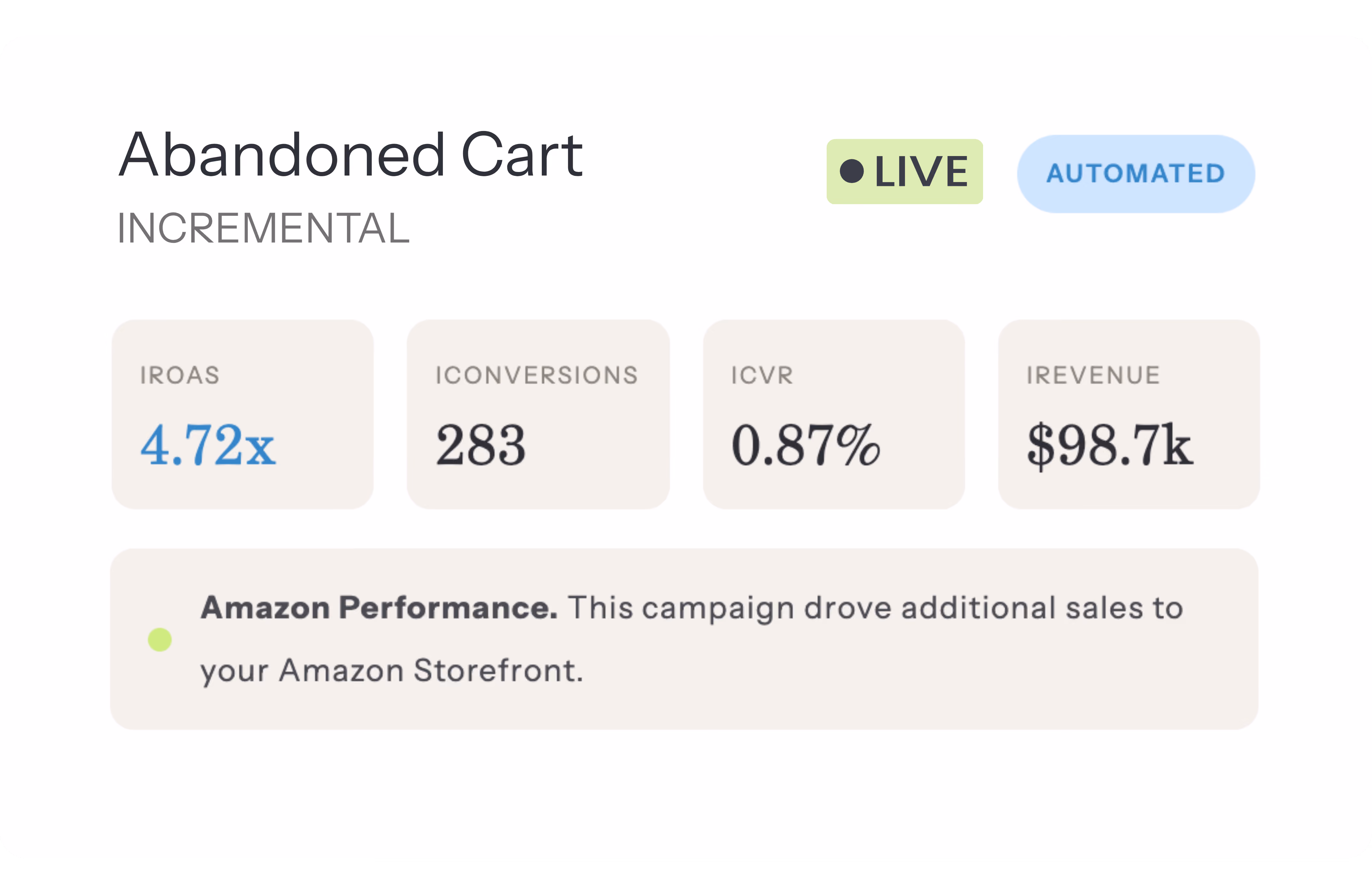 Reporting + Measurement