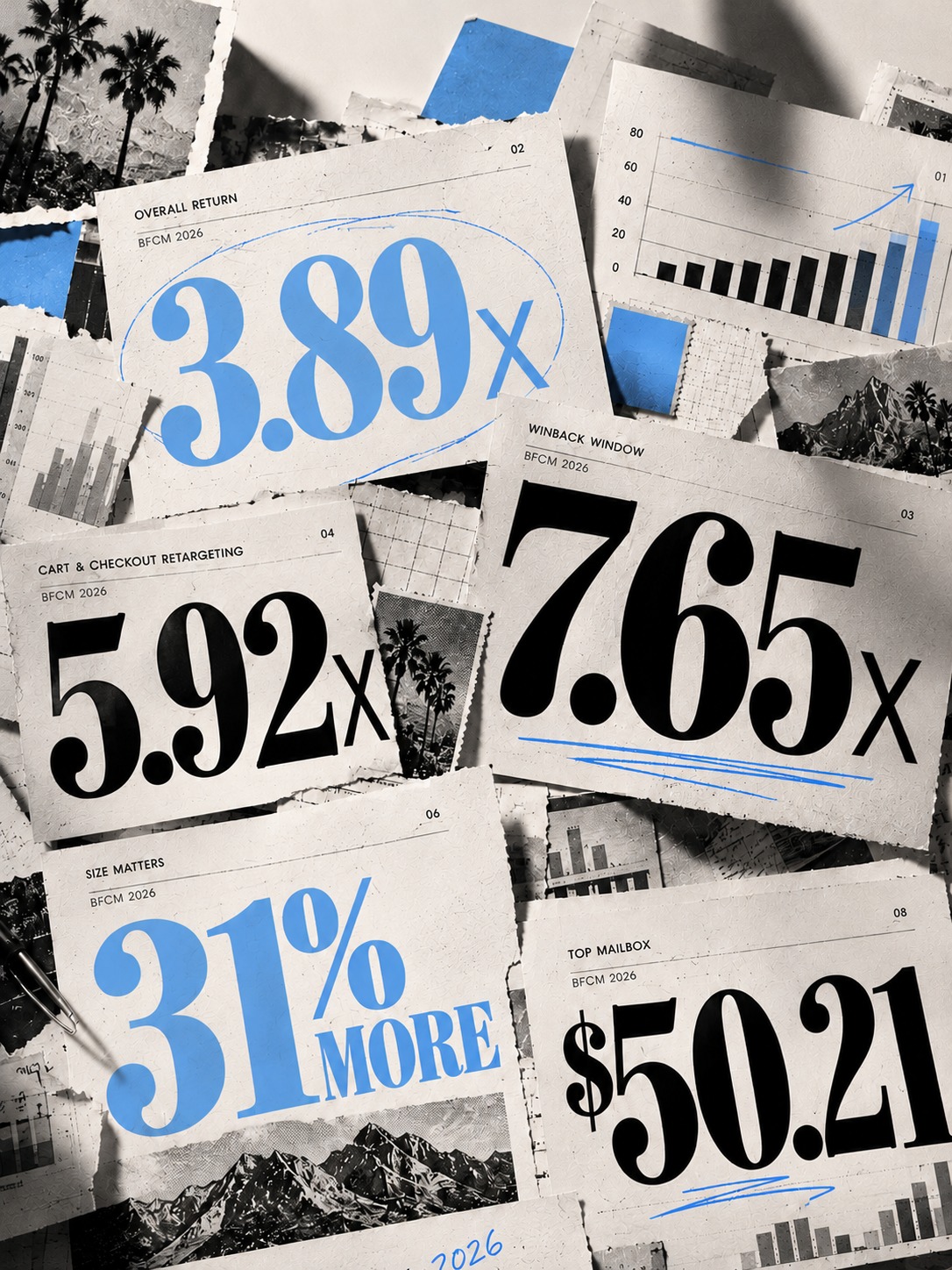 Paper collage of BFCM direct mail benchmarks, featuring a 3.89 times incremental return
