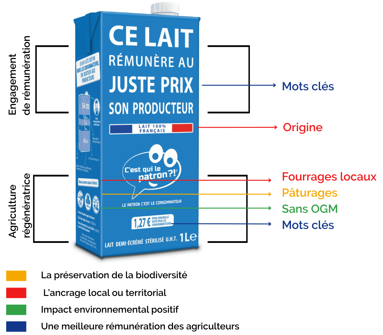 Analyse du packaging de la marque CQLP (©ReSoil, 2025) 
