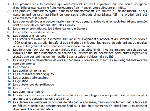 Denrées alimentaires auxquelles ne s'applique pas l'obligation de déclaration nutritionnelle - Source : Santé Publique France