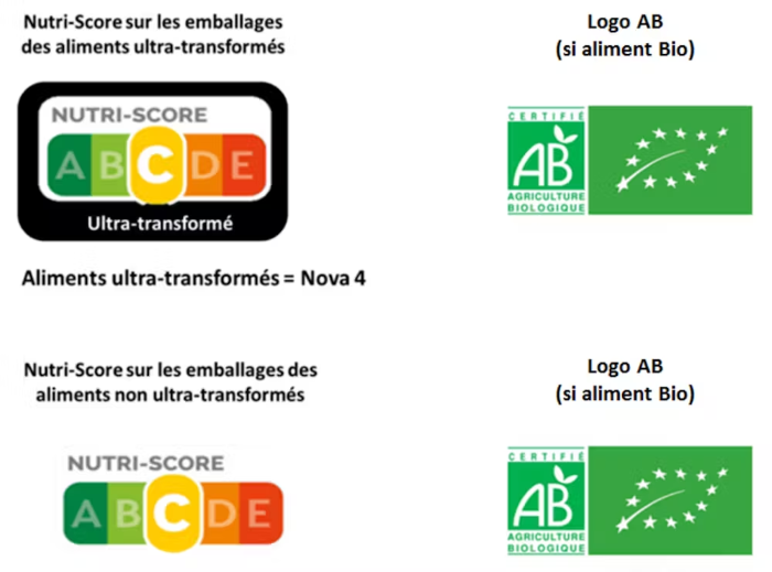 Piste d'affichage d'indicateur nutritionnel