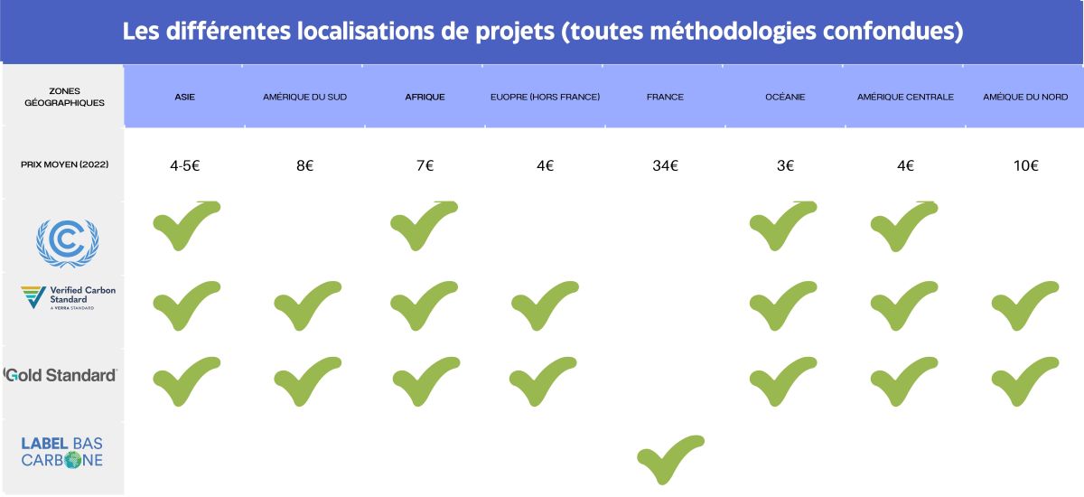 Tabeau ReSoil – Source : InfoCC