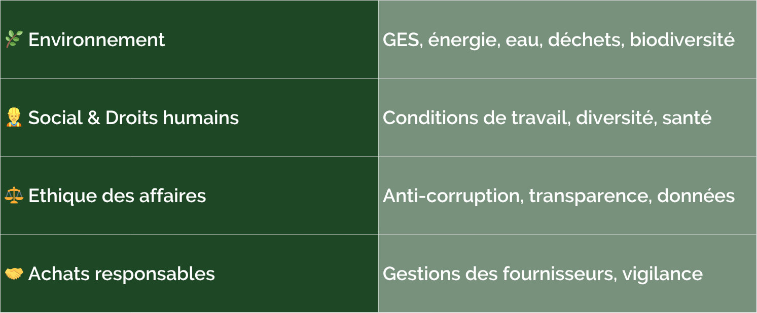 Les 4 piliers thématiques | ReSoil 2026