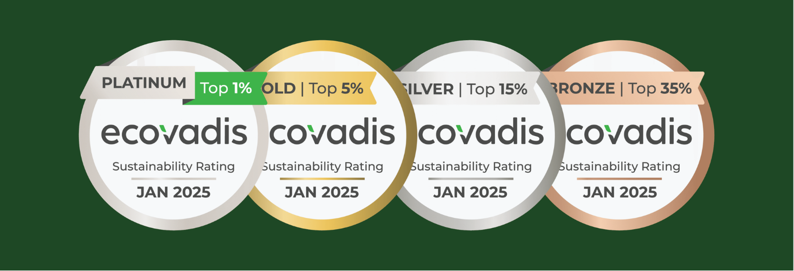 Médailles EcoVadis | Source: EcoVadis 