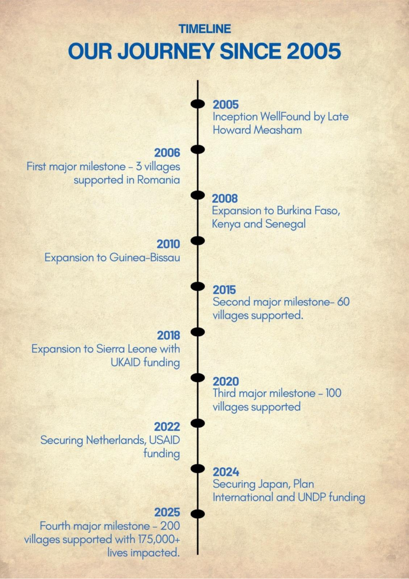 A timeline of a timeAI-generated content may be incorrect.