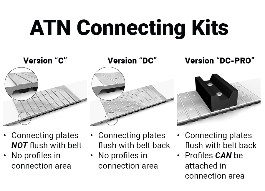 An image showing a side-by-side comparison of the three types of ATN Connecting Kits from BRECOflex. Version C has connecting plates that are not flush with the belt back and profiles cannot be put in the connection area. Version DC has connecting plates that are flush with the back with no profiles in the connection area. Version DC-Pro has connecting plates flush with the belt back and profiles can be attached in the connection area.