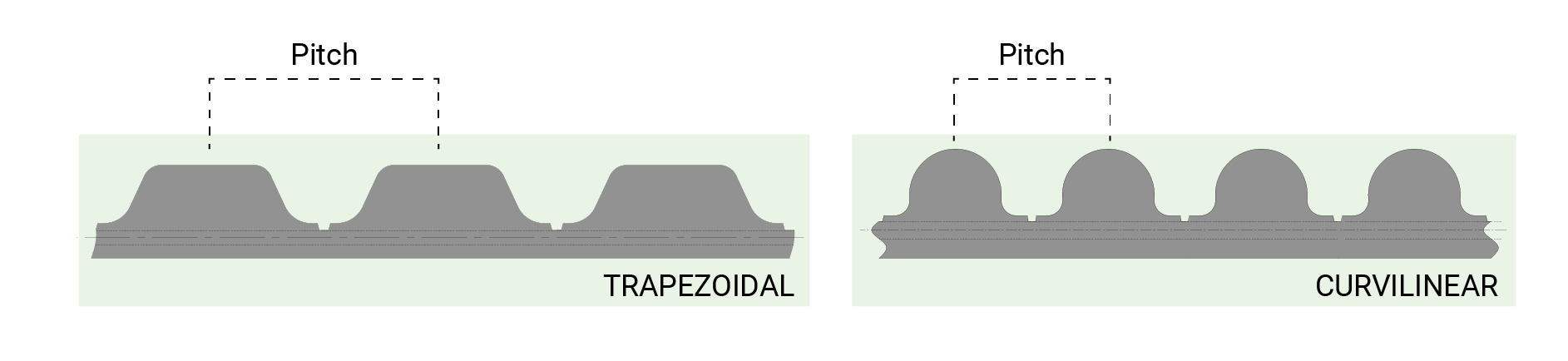 A graphic showing timing belt pitch on a trapezoidal tooth and a curvilinear tooth