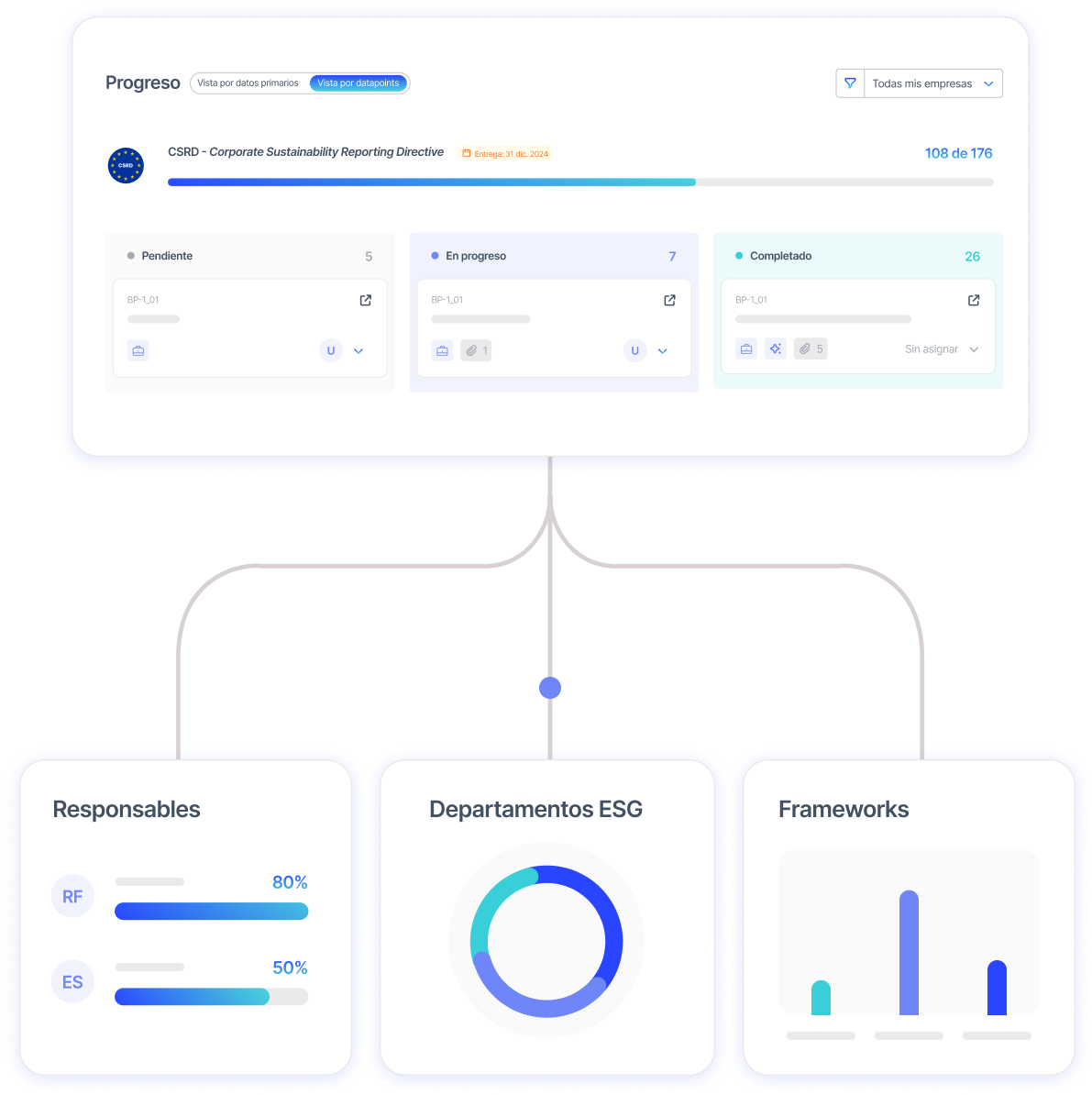 Dashboard to Improve your brand image and boost your revenue, Share your positive impact according to GHG standards and Position yourself as a pioneer in sustainability 