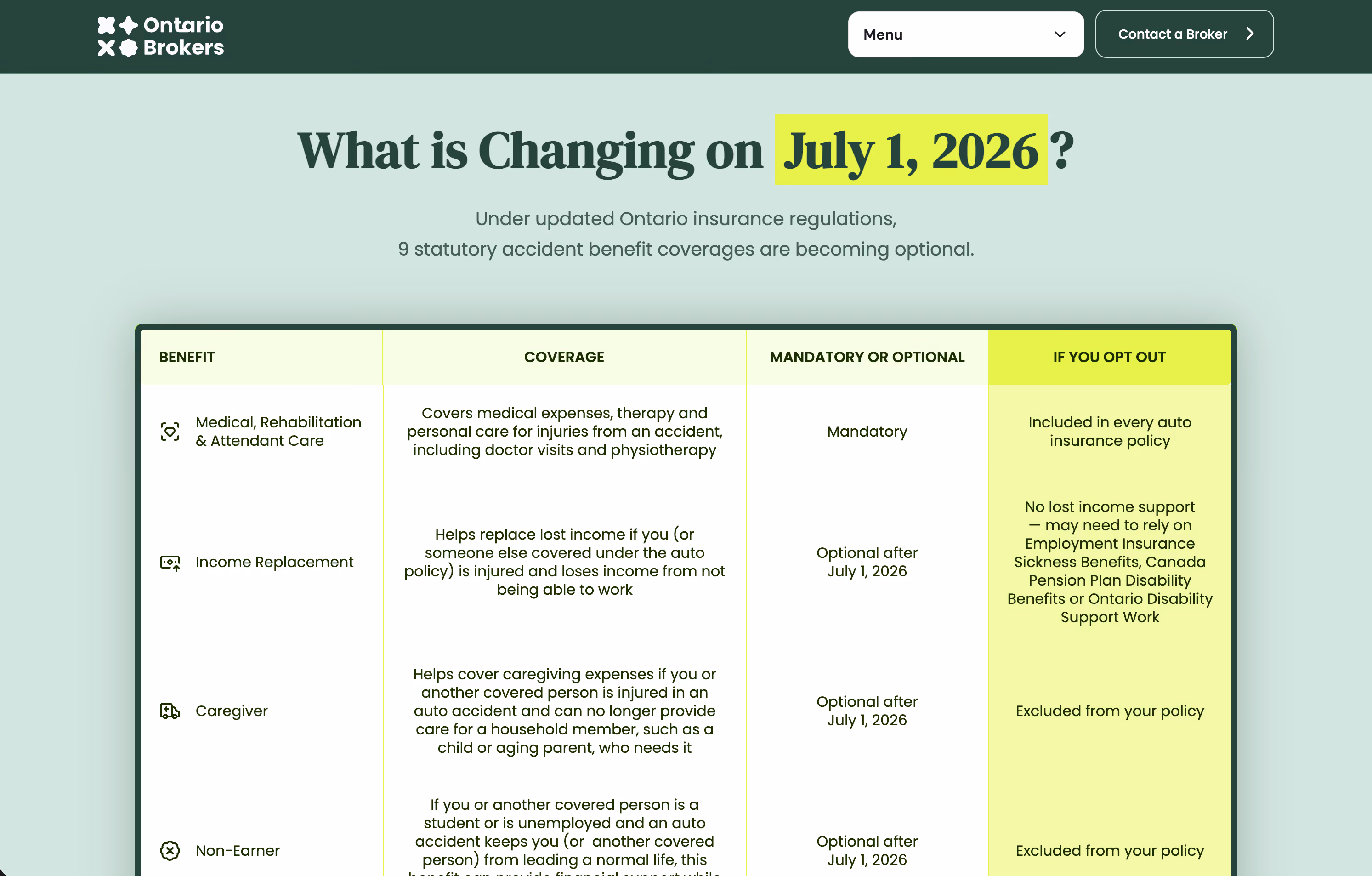 Table showing Ontario insurance benefit changes starting July 1, 2026, with coverage and opt-out effects.