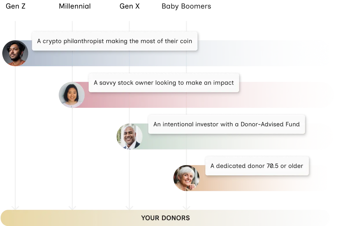 FreeWill Bequest Tool