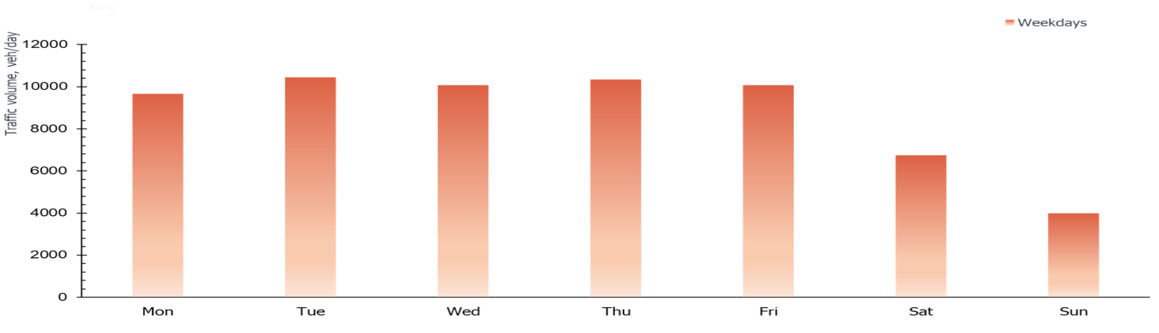 retail traffic patterns