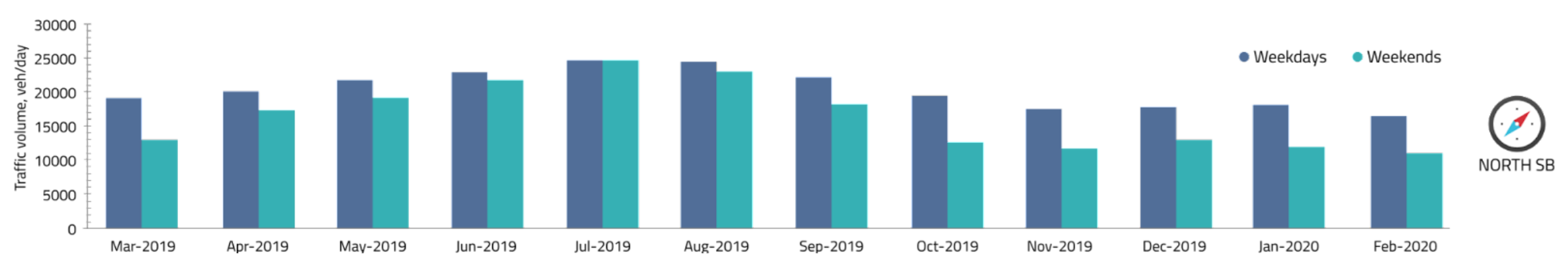traffic data analysis companies