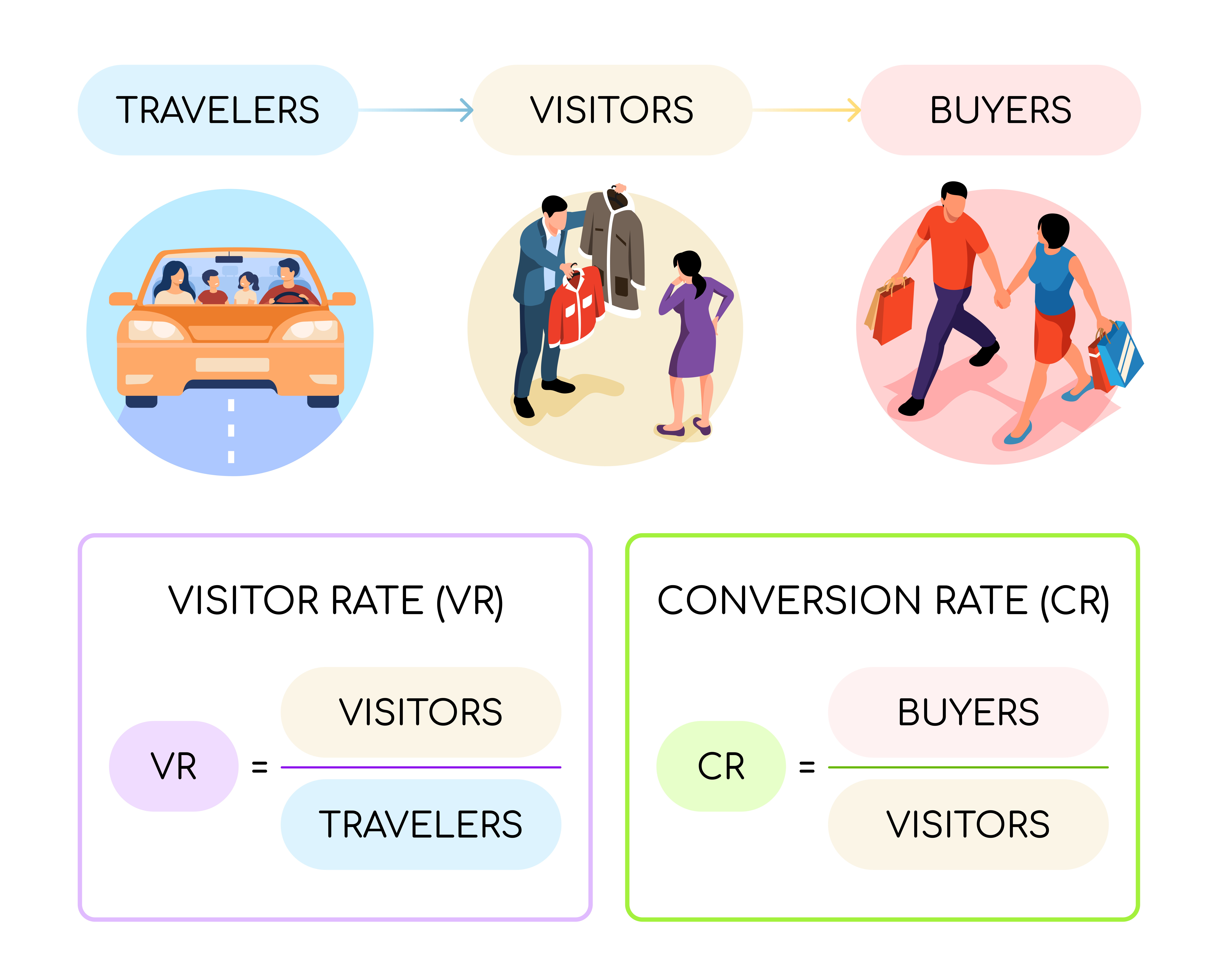 conversion rate retail
