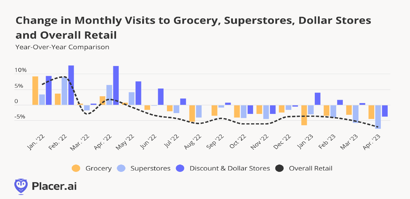 retail store analysis