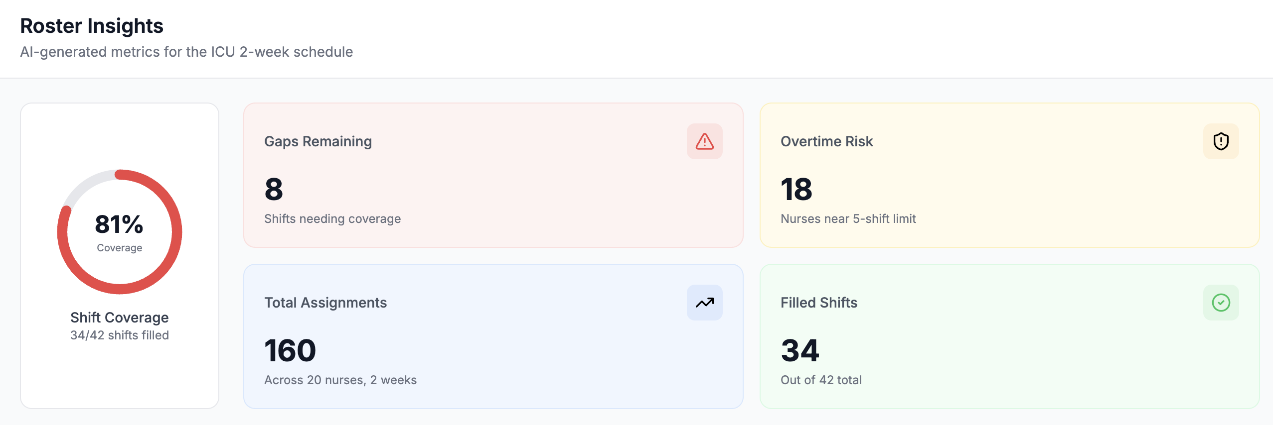 Worq Health roster insights dashboard