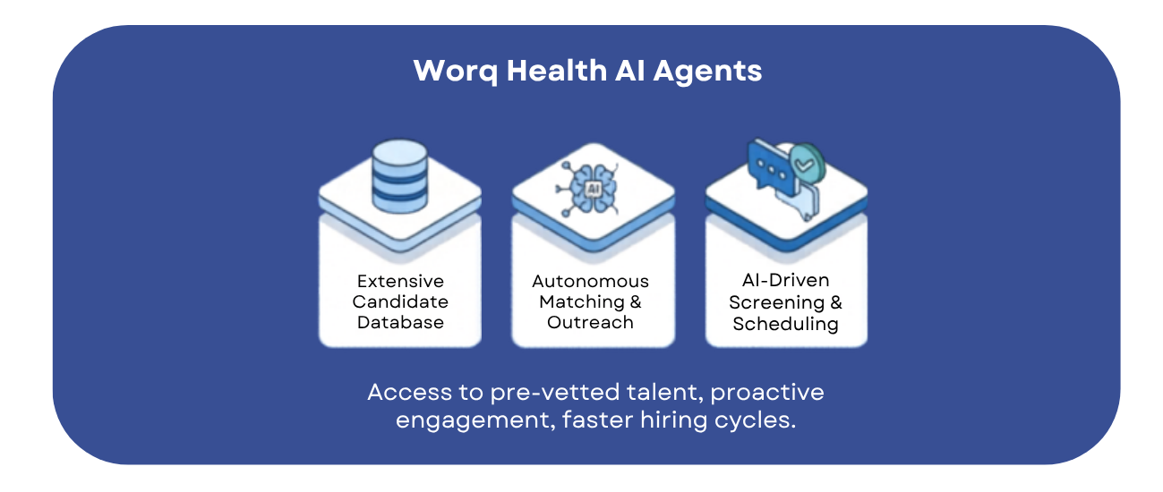 Worq Health AI recruitment process