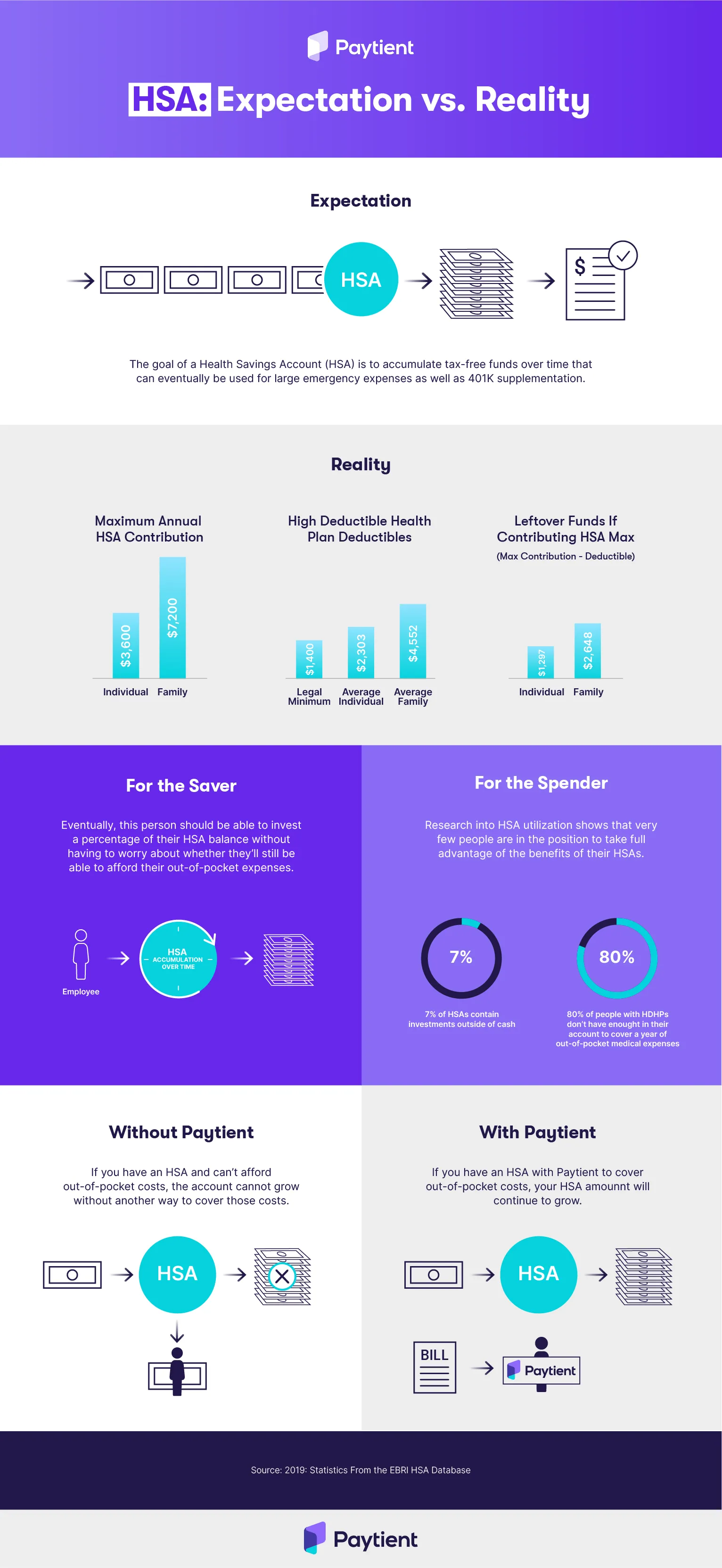 HSA Expectation vs Reality