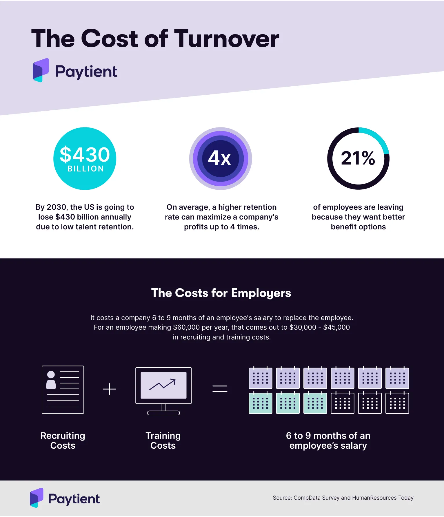 Employee Turnover 