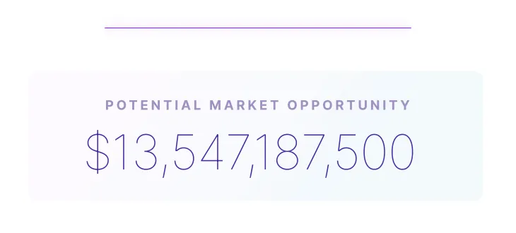 Market Opportunity