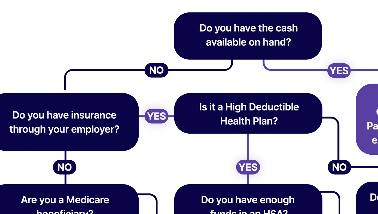Close up of the Navigation Out-of-pocket Costs infographic