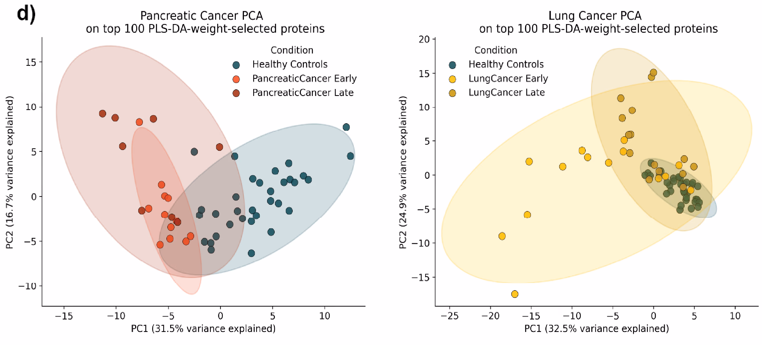 Streamlined workflow for validation of known and novel biomarkers