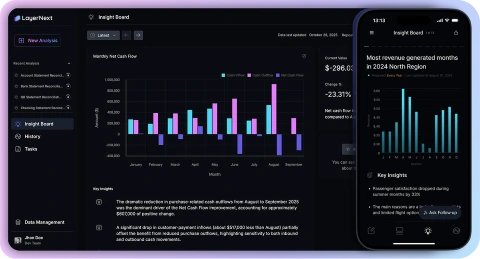 LayerNext Insight Board showing monthly net cash flow bar chart from January to September and a mobile view of most revenue generated with key insights.
