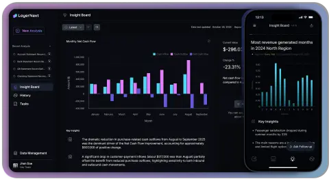 LayerNext Insight Board showing monthly net cash flow bar chart from January to September and a mobile view of most revenue generated with key insights.