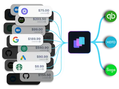 Diagram showing multiple expense entries from apps like Uber Eats, Google, and Starbucks converging into a central software, which then connects to accounting platforms QuickBooks, Xero, and Sage.