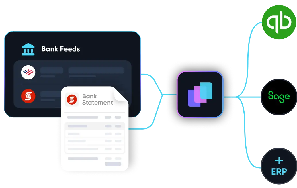 Illustration showing integration of multiple bank statement icons including Scotiabank and Bank of America with accounting software QuickBooks via an intermediary app.