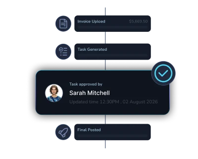 Illustration showing integration of multiple bank statement icons including Scotiabank and Bank of America with accounting software QuickBooks via an intermediary app.