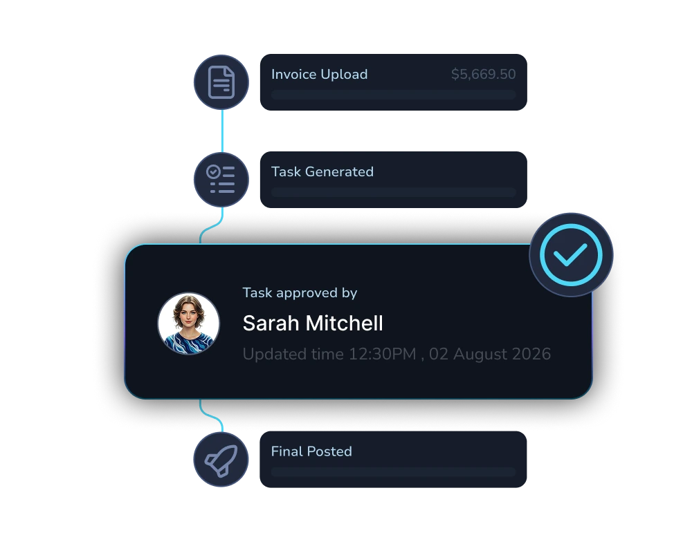 Illustration showing integration of multiple bank statement icons including Scotiabank and Bank of America with accounting software QuickBooks via an intermediary app.
