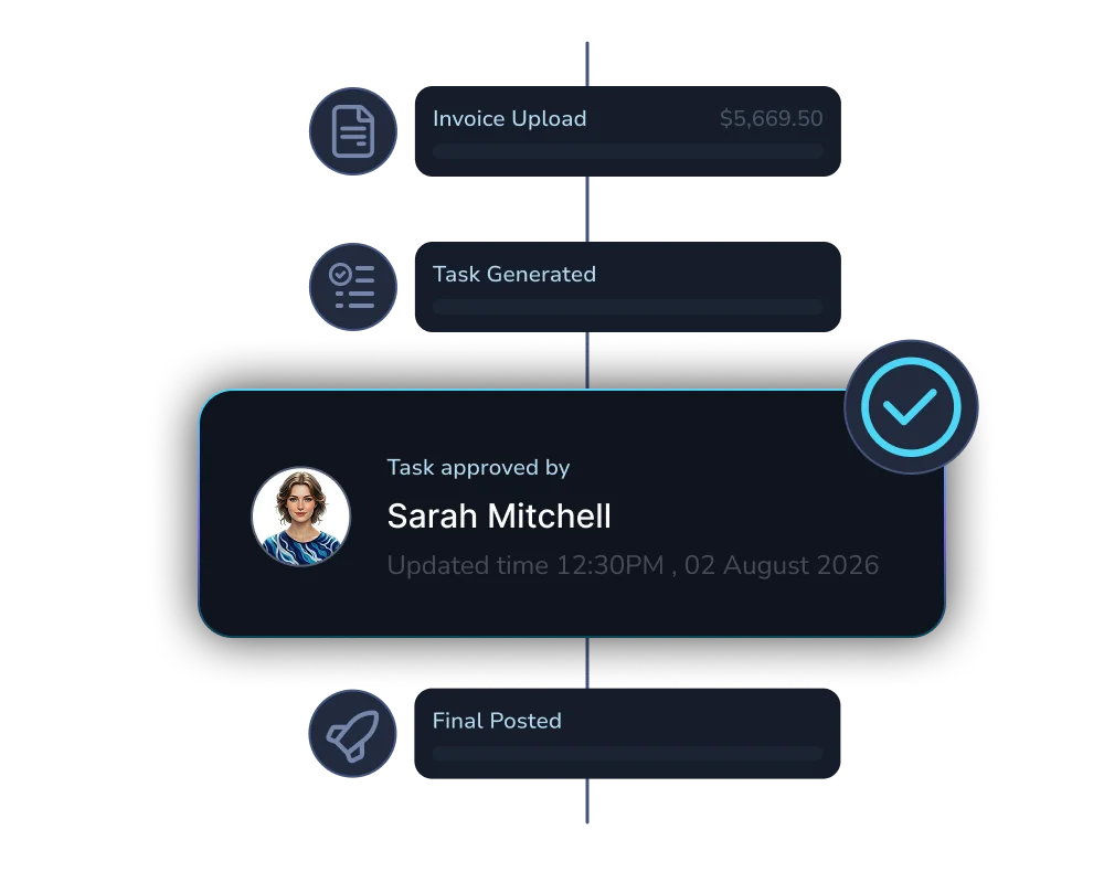 Illustration showing integration of multiple bank statement icons including Scotiabank and Bank of America with accounting software QuickBooks via an intermediary app.