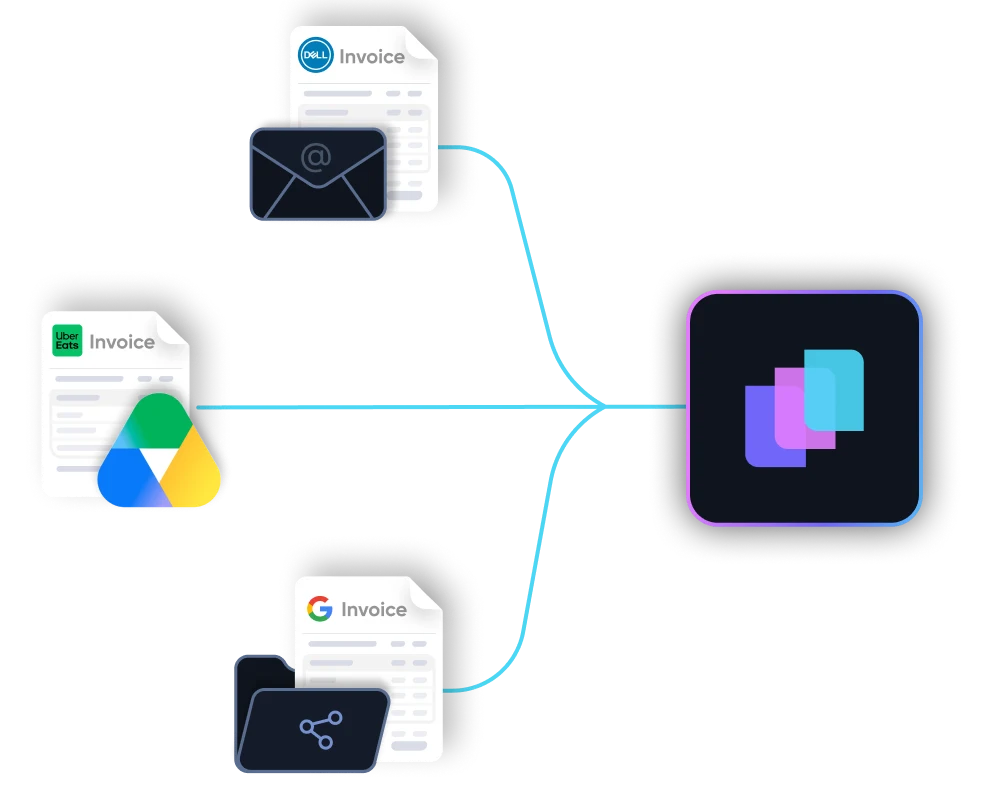Diagram showing multiple expense entries from apps like Uber Eats, Google, and Starbucks converging into a central software, which then connects to accounting platforms QuickBooks, Xero, and Sage.