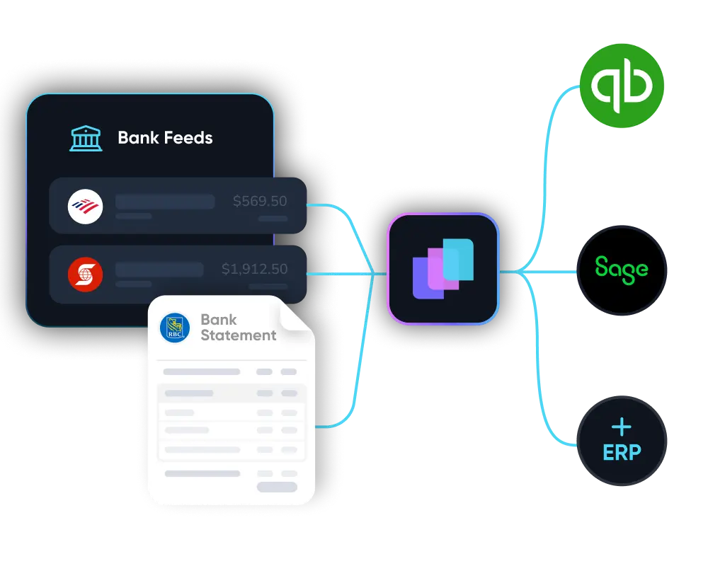 Diagram showing multiple expense entries from apps like Uber Eats, Google, and Starbucks converging into a central software, which then connects to accounting platforms QuickBooks, Xero, and Sage.