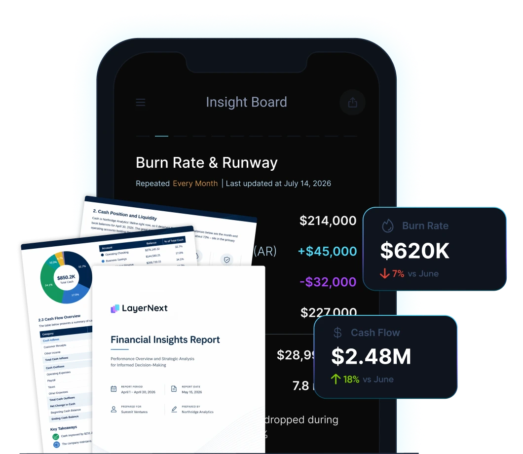 Financial reporting and end-to-end AP automation