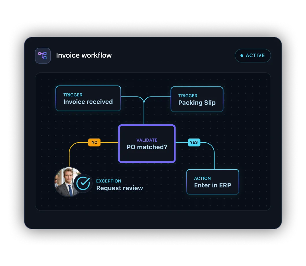 Custom workflow automation for Accounts Payable