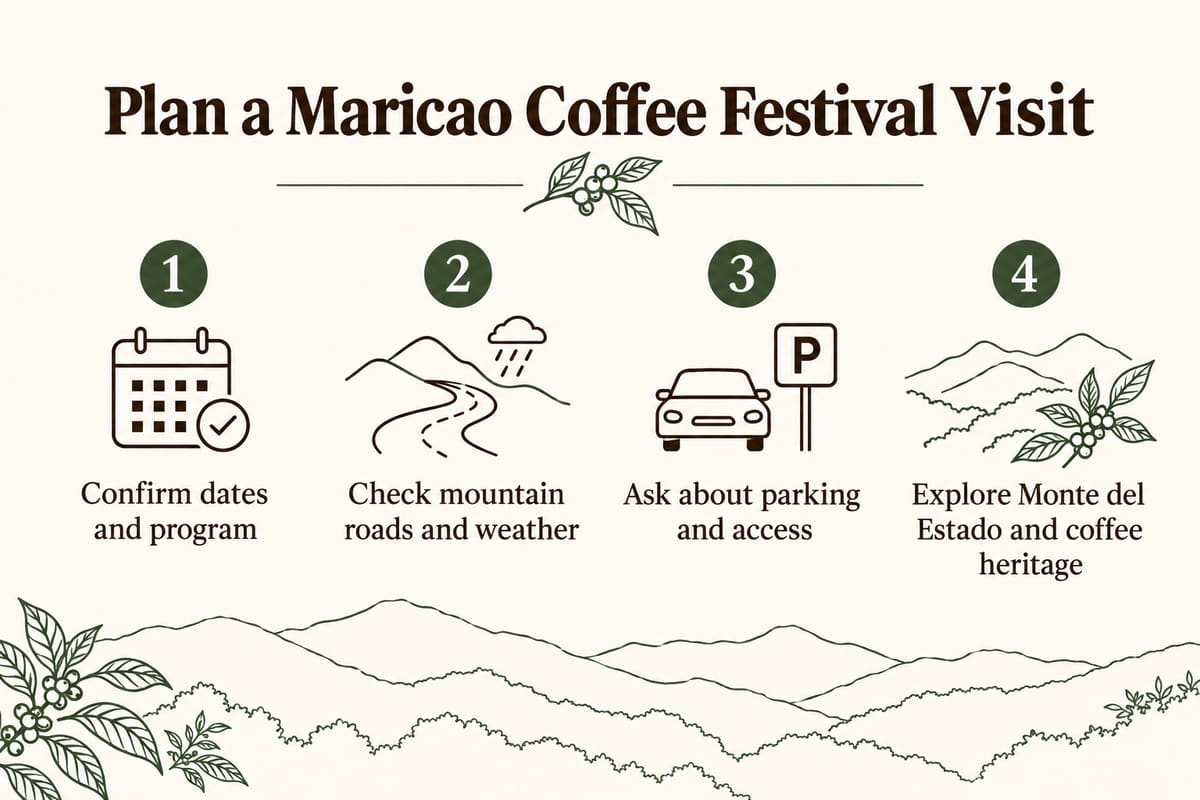 Infographic checklist for a Maricao coffee festival visit: confirm dates, check roads and weather, ask about access, and explore local heritage
