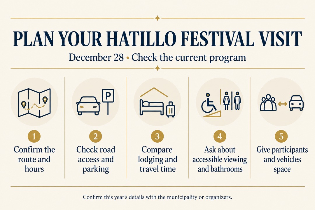 Hatillo December 28 visit-planning checklist infographic