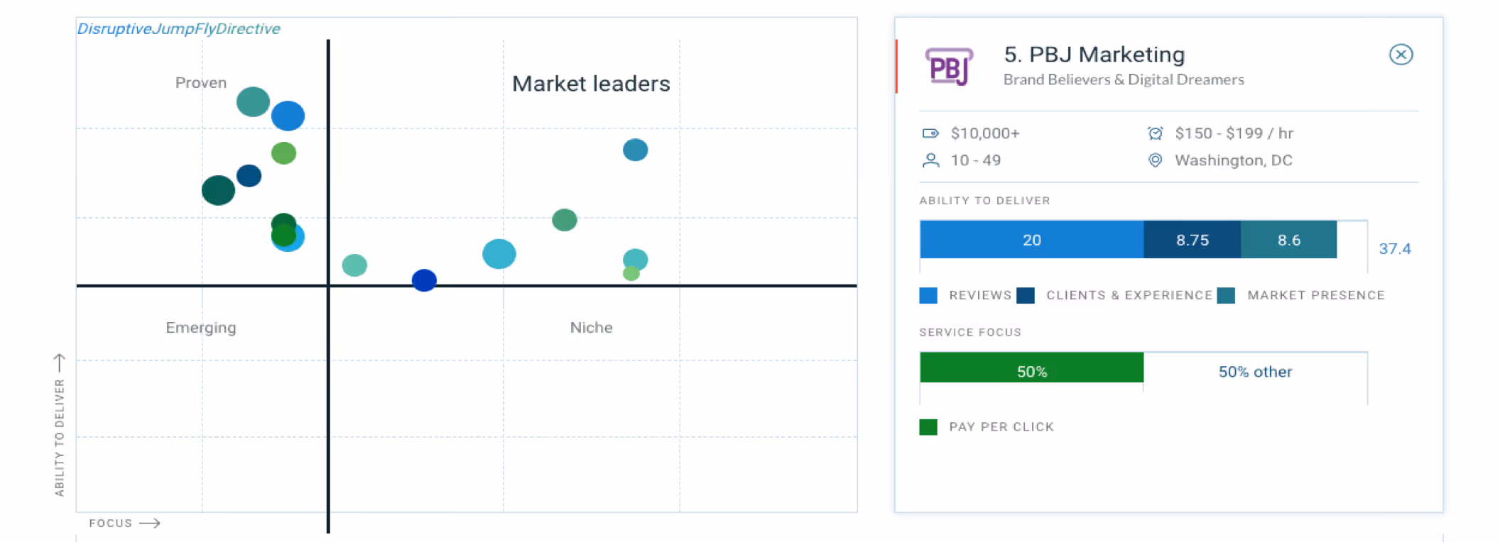 pbj-marketing-market-leaders