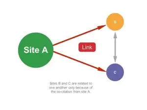 Link building