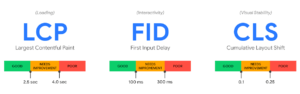 Google Core Vitals