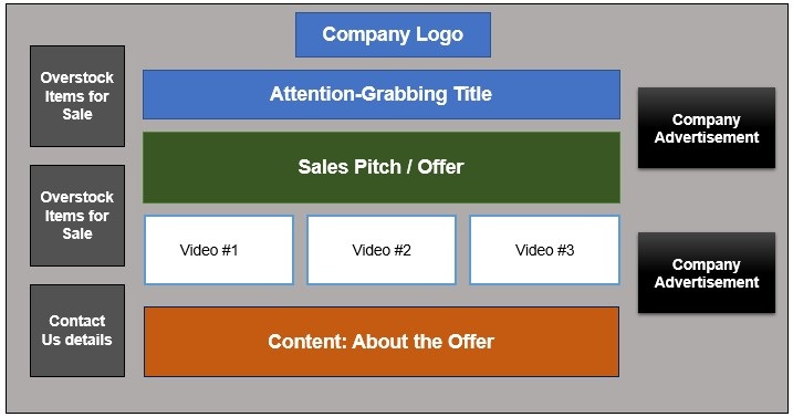 AB Testing Email Marketing