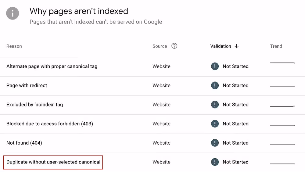 google search console screenshot demonstrating page with duplicate content found in the crawl process