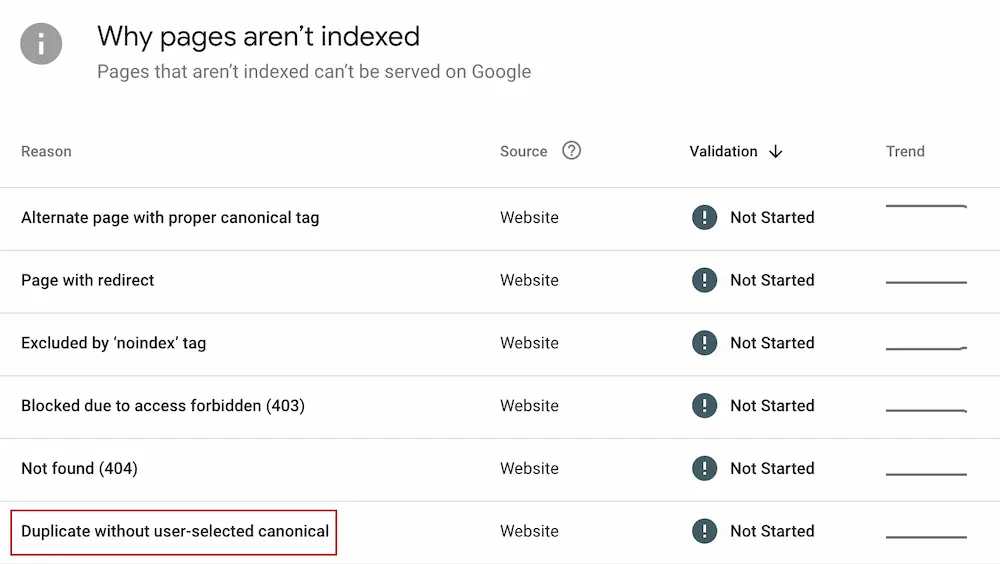 google search console screenshot demonstrating page with duplicate content found in the crawl process