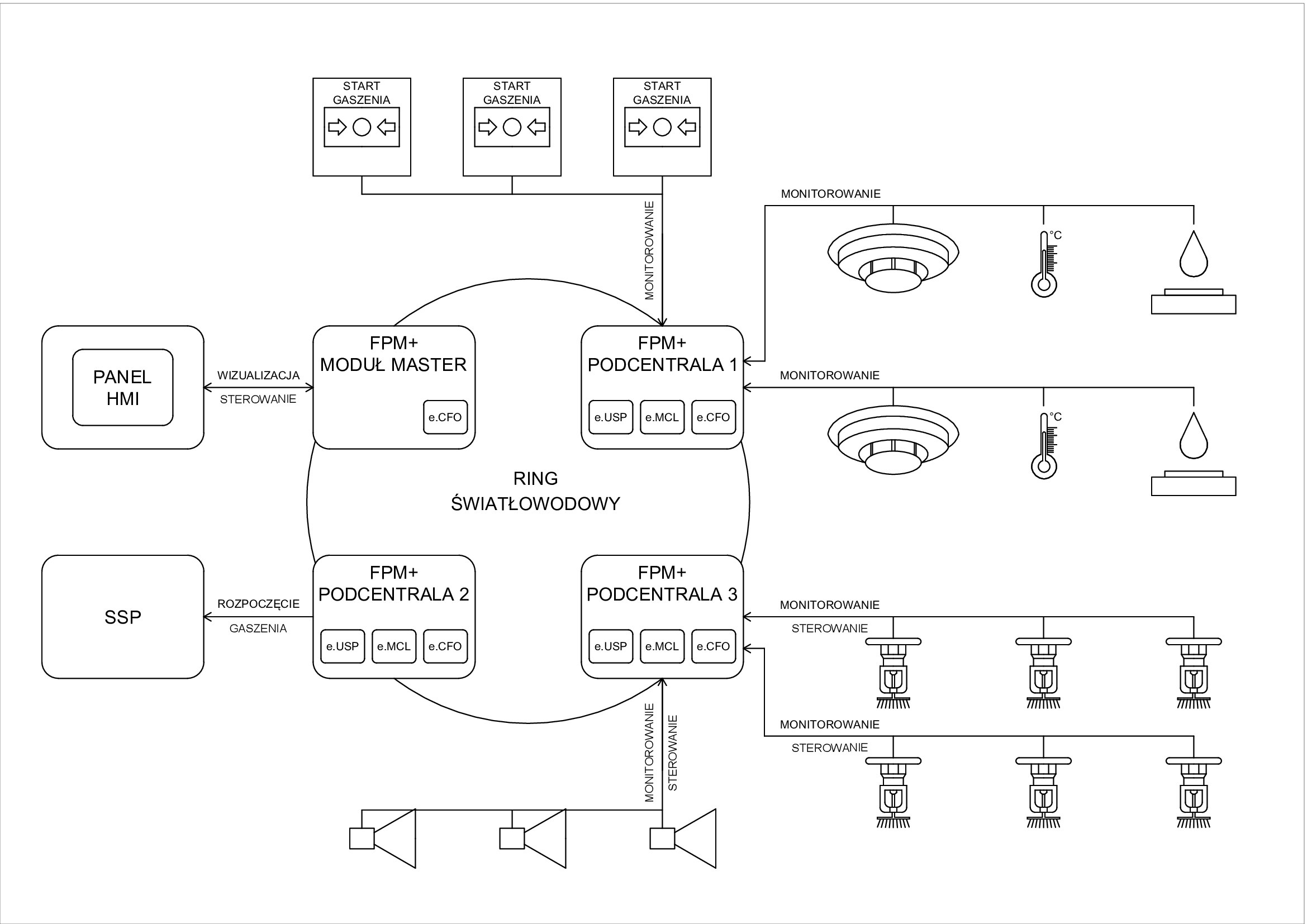 schemat blokowy instalacji sterującej