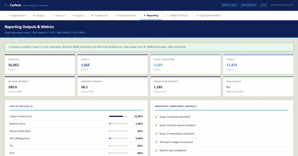 Carbon GHG Emissions Calculator dashboard showing reporting outputs and metrics including total GHG emissions, Scope 1, 2, and 3 emissions, revenue, employee and production intensities, data quality and GHG by gas with compliance checklist.