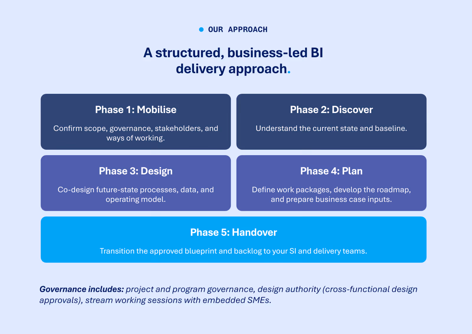 Business-Intergration-Delivery-Appoach-Trace-Consultants