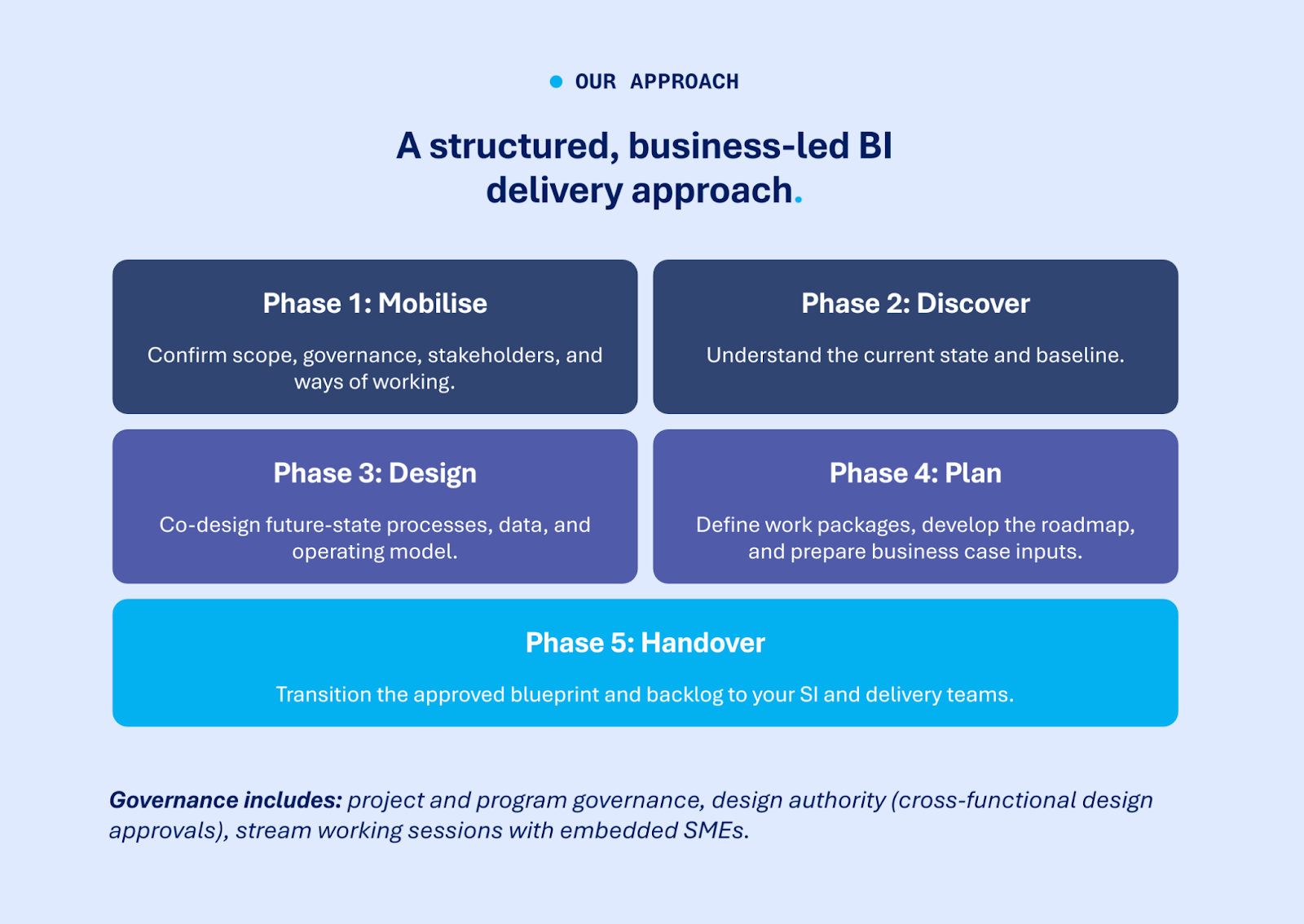 Business-Intergration-Delivery-Appoach-Trace-Consultants